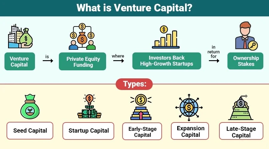 ventures